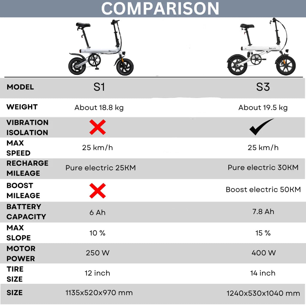 小白 Baicycle 36V 輕便摺疊式 電動輔助單車 隱藏電池