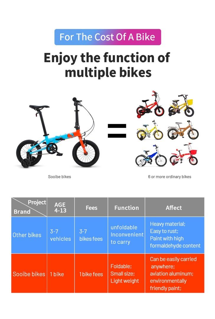 Sooibe 書比 007Pro 14” 兒童 中童 成人 摺疊單車 適合4-13歲