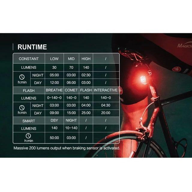 Magicshine SEEMEE 200 公路 智能單車尾燈 感應尾燈 USB充電