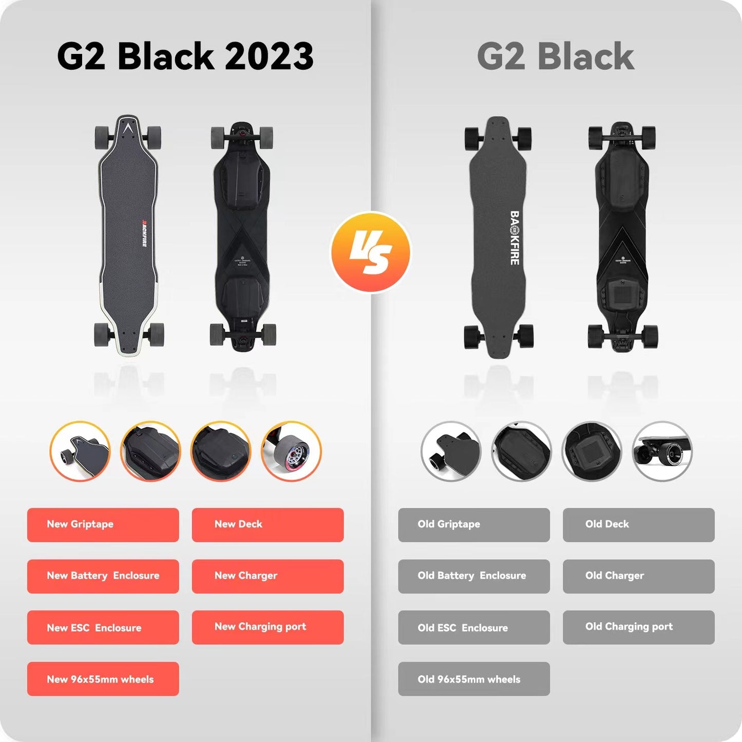 Backfire G2 Black eskateboard w/ R5s remote control