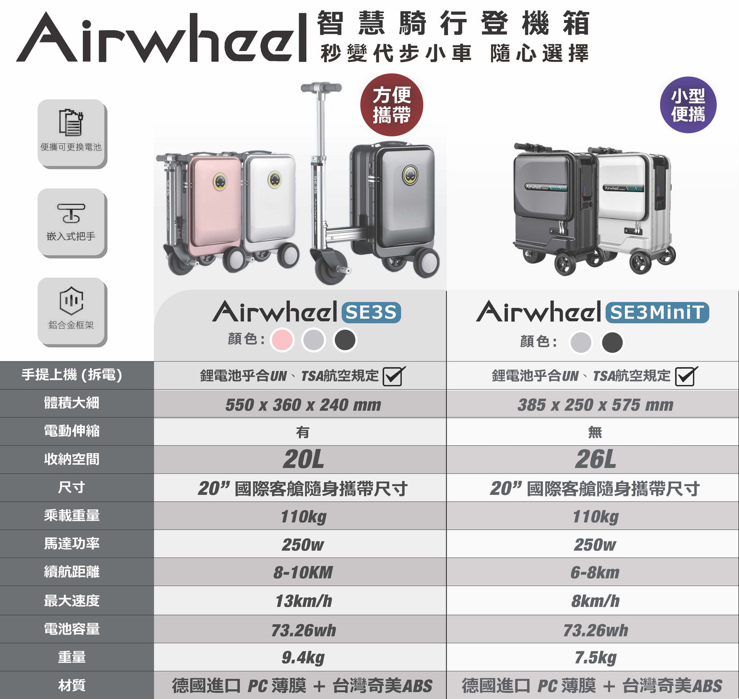 La valise électrique intelligente Airwheel 20" peut transporter à bord une capacité de 20L SE3S 