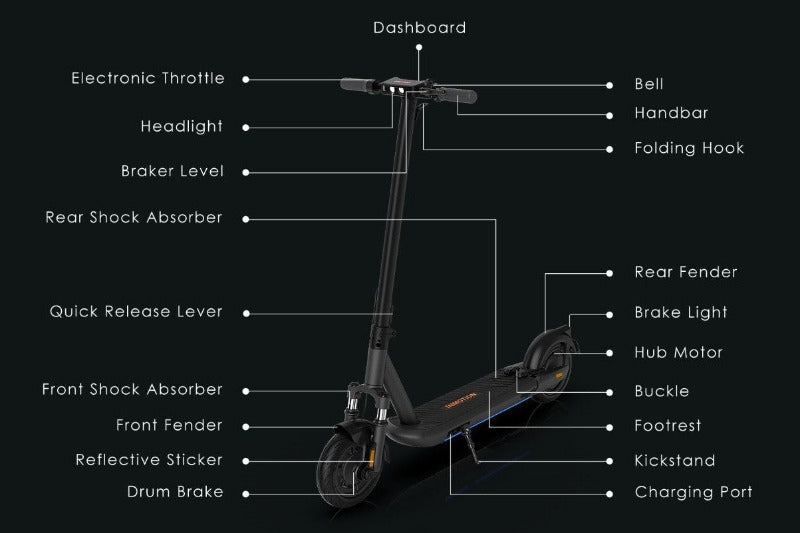 InMotion S1F 10" Electric Scooter 54V 12.5Ah 1000W