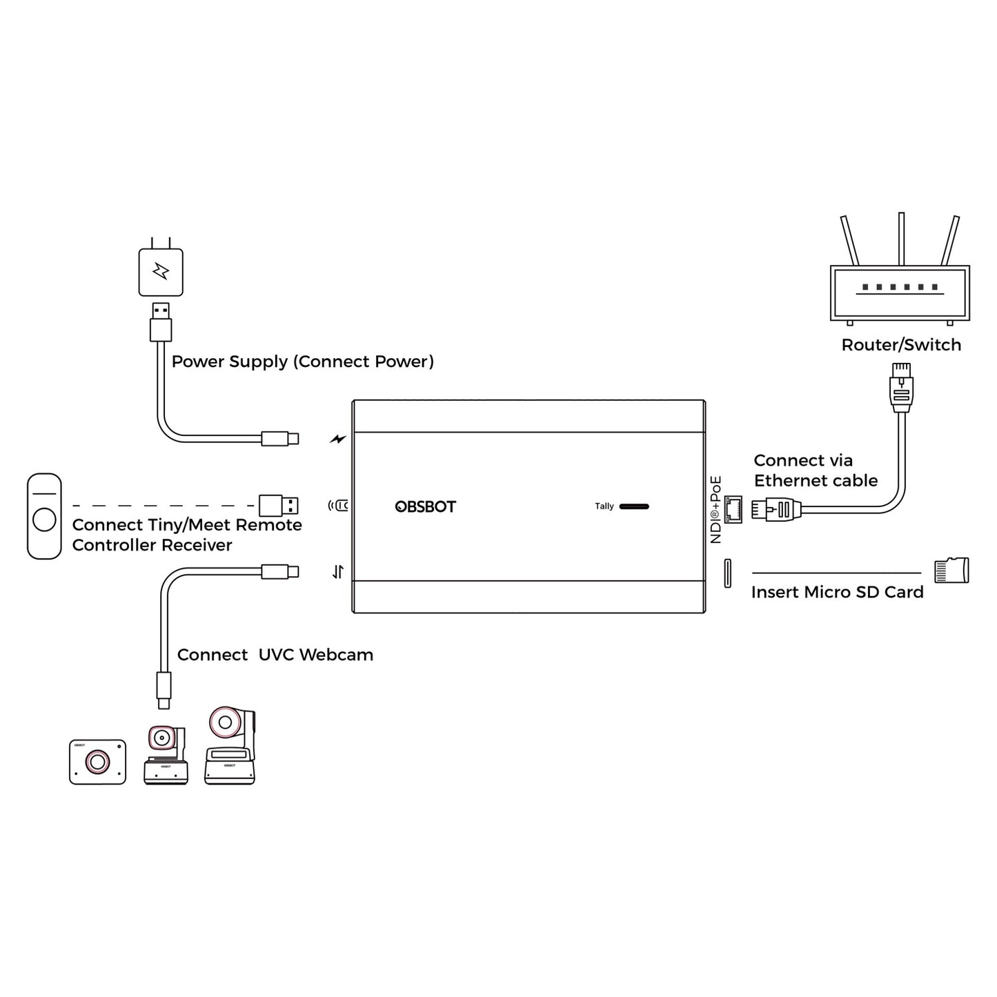 Convertisseur adaptateur OBSBOT UVC vers NDI