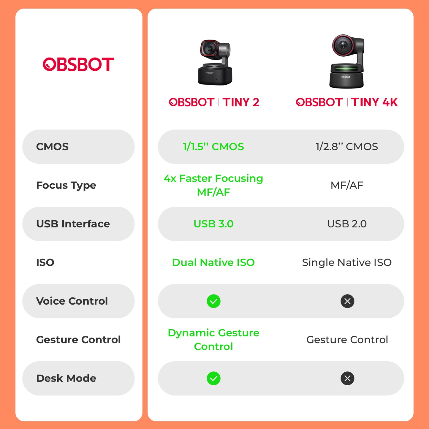 OBSBOT Tiny 2 二代 智能 追蹤 4K 高清 網絡攝像 鏡頭