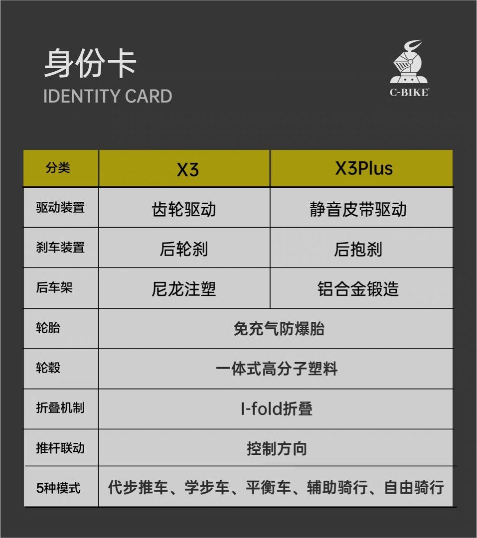 Lecoco X3 Plus  5in1 kid bicycle balance bike tricycle 2-6yr old