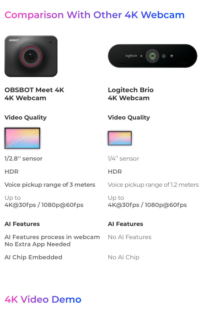 OBSBOT 體驗店 Meet 4K 高清 人工智能 網絡攝像鏡頭