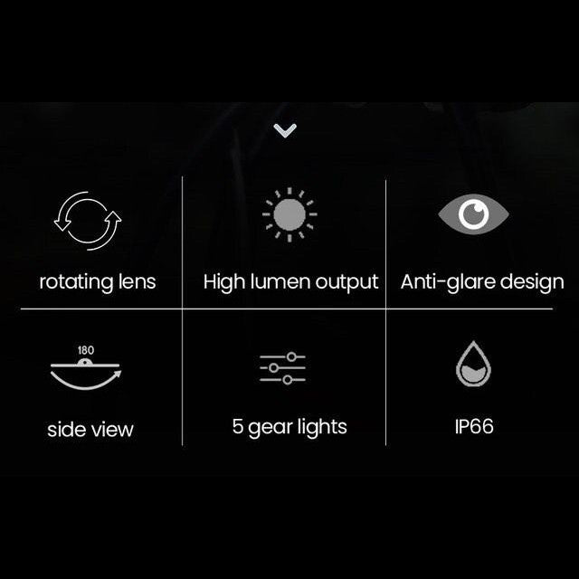 Giyo Bicycle Headlight 600 Lumens Ceiling/Formal Mounting Rotatable Lens Waterproof and Anti-glare Head Light 600 Lumen Anti-glare