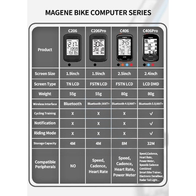 Ordinateur de vélo sans fil Magene C206 Pro Compteur intelligent Ordinateur de vélo sans fil